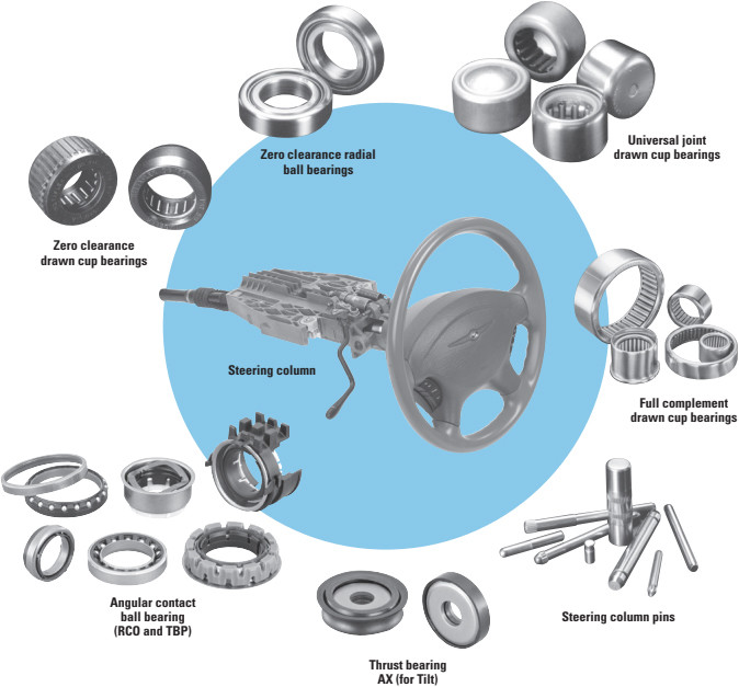 Quality Drawn Cup Needle Roller Bearings & Universal Joint Bearings